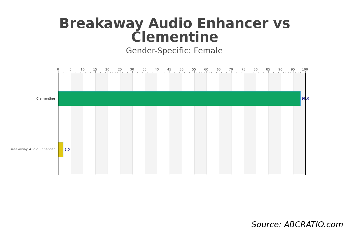 audio enhancer for mac free